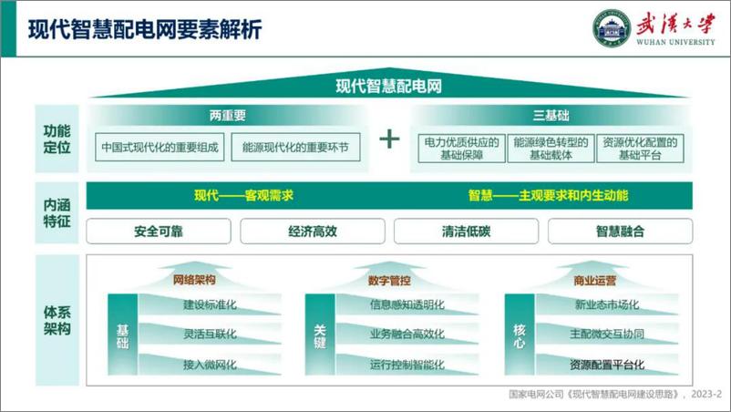 《现代智慧配电网的语义化数据模型关键技术探索-武汉大学》 - 第4页预览图