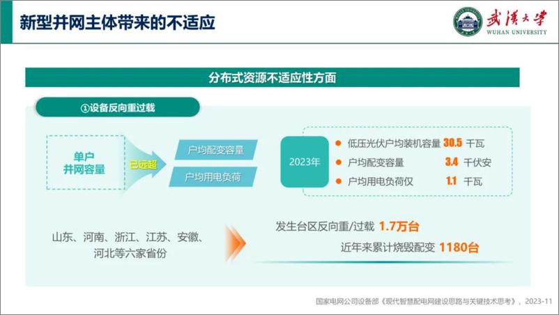 《现代智慧配电网的语义化数据模型关键技术探索-武汉大学》 - 第6页预览图