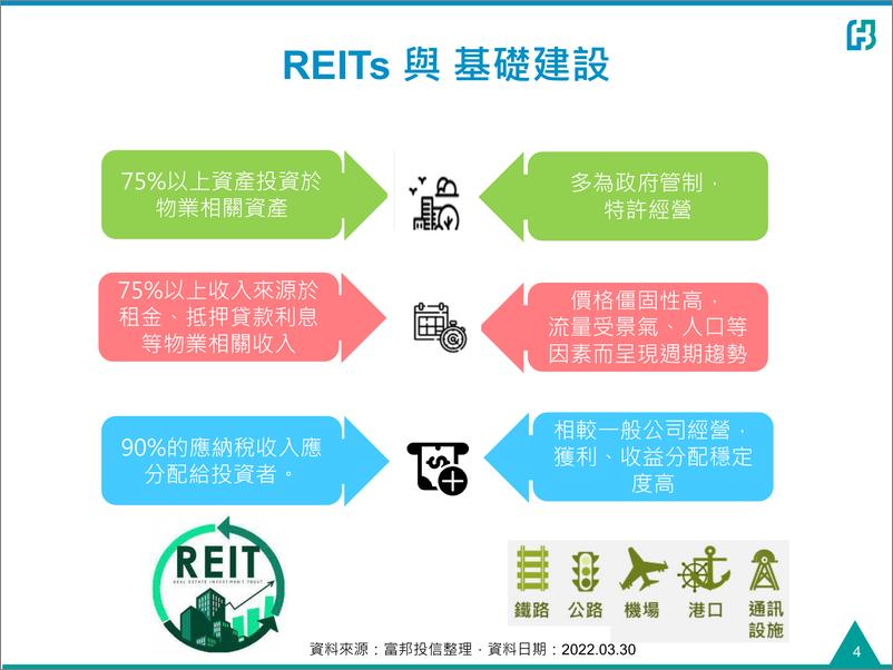 《富邦全球入息不動產與基礎建設ETF基金-20220427-富邦证券-50页》 - 第5页预览图