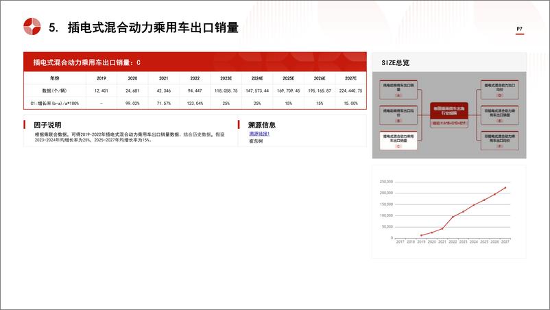 《中国新能源乘用车出海行业市场规模测算逻辑模型＋头豹词条报告系列-241105-头豹研究院-16页》 - 第7页预览图