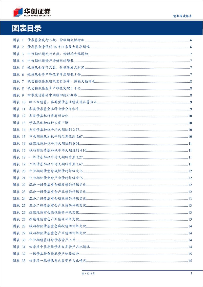 《债基和货基四季报点评：资产配置时钟在“债券时间”，但风险偏好回升尚需时日-20190201-华创证券-30页》 - 第4页预览图