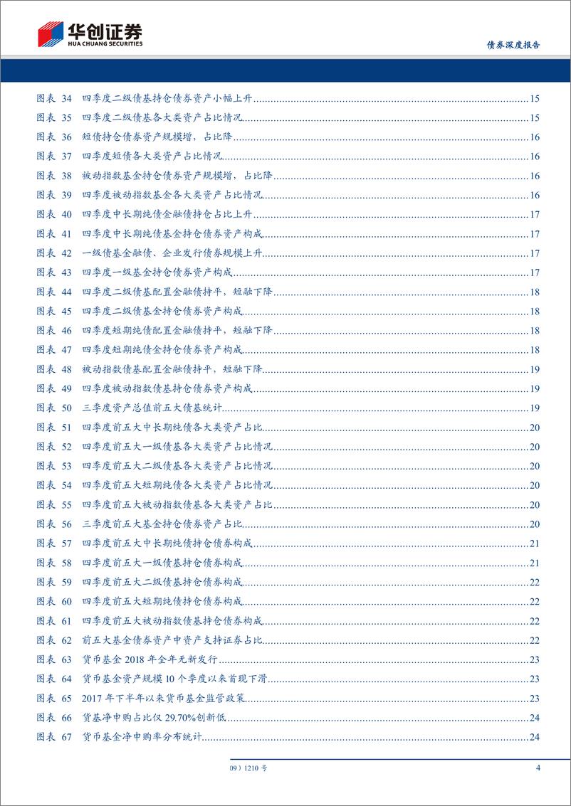 《债基和货基四季报点评：资产配置时钟在“债券时间”，但风险偏好回升尚需时日-20190201-华创证券-30页》 - 第5页预览图