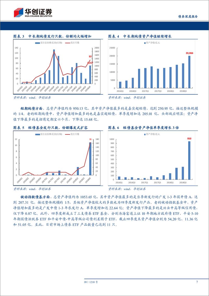 《债基和货基四季报点评：资产配置时钟在“债券时间”，但风险偏好回升尚需时日-20190201-华创证券-30页》 - 第8页预览图