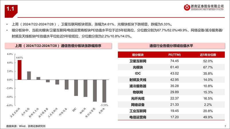 《通信行业：通信板块最新组合-240728-浙商证券-32页》 - 第7页预览图