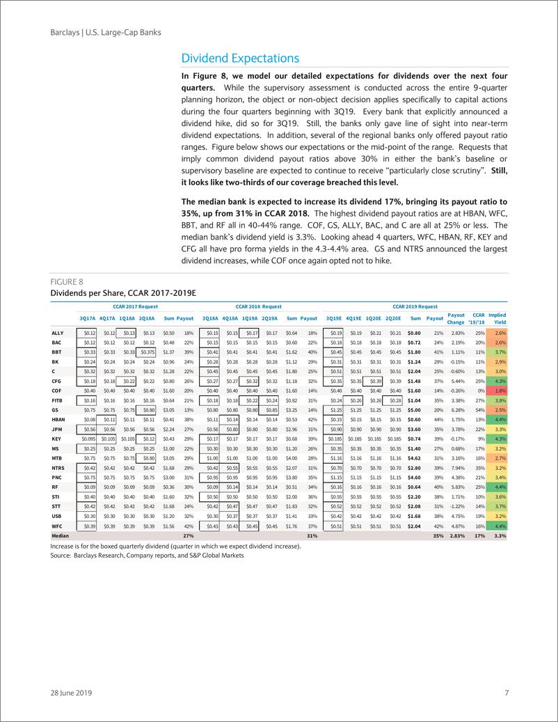 《巴克莱-美股-银行业-美国大型银行业2019CCAR回顾：未来12个月资本回报率将保持高位-2019.6.28-29页》 - 第8页预览图