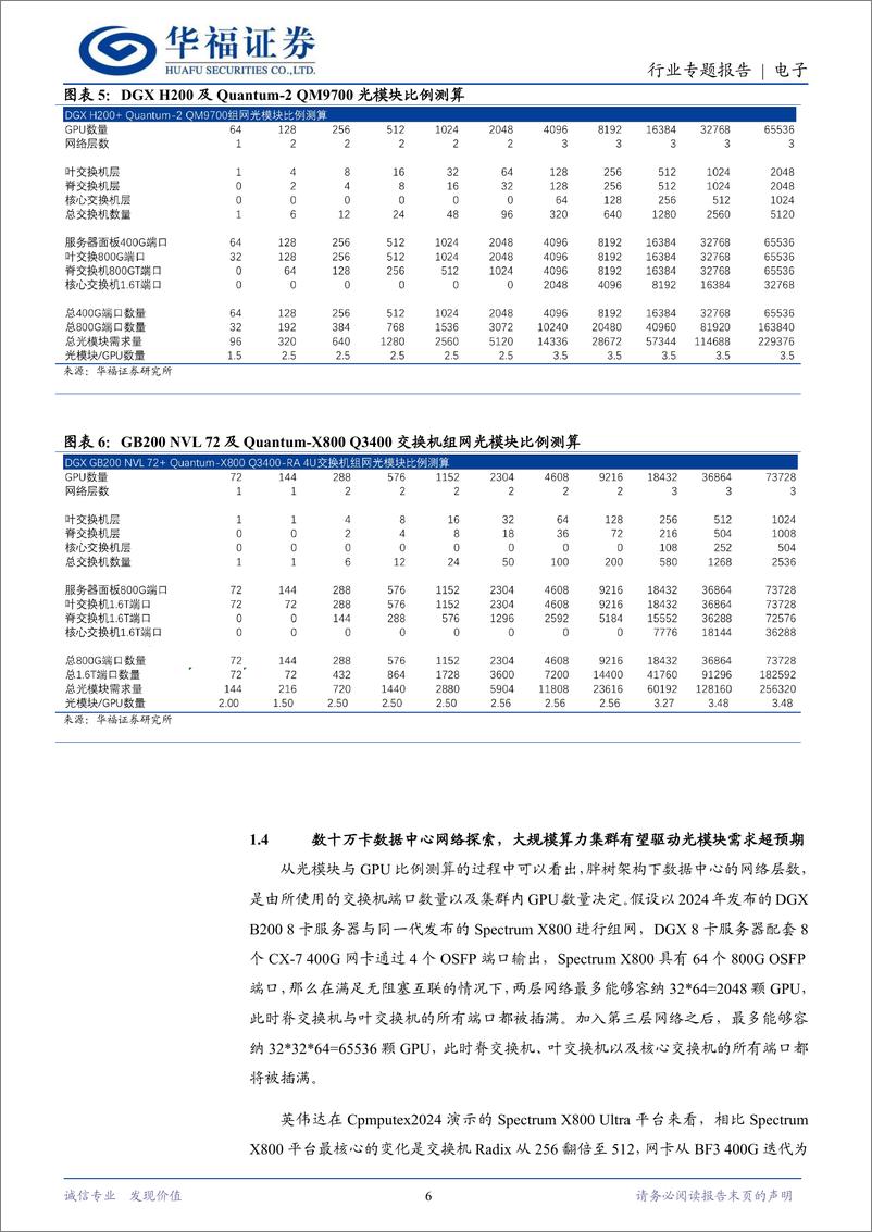 《电子行业专题报告：Scale＋Out%26Scale＋Up兼论，以太网及超节点下数据中心硬件的投资机遇-240702-华福证券-11页》 - 第6页预览图