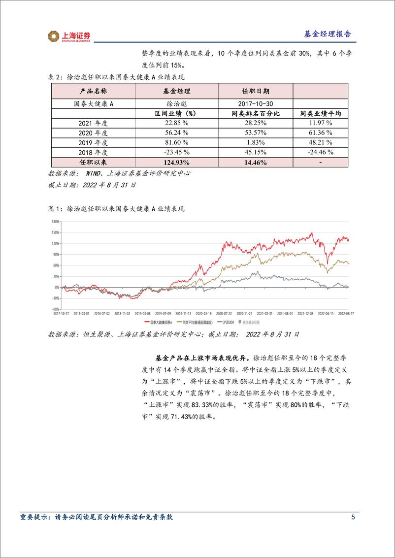 《基金经理研究报告：国泰基金徐治彪，长期+逆势的金牛奖选手-20220916-上海证券-17页》 - 第6页预览图