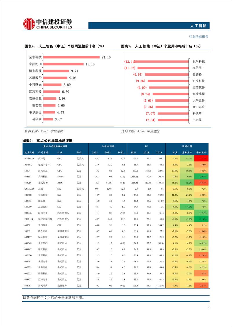 《人工智能行业：特斯拉“Robotaxi＋Day”发布全新自动驾驶产品-241013-中信建投-10页》 - 第5页预览图