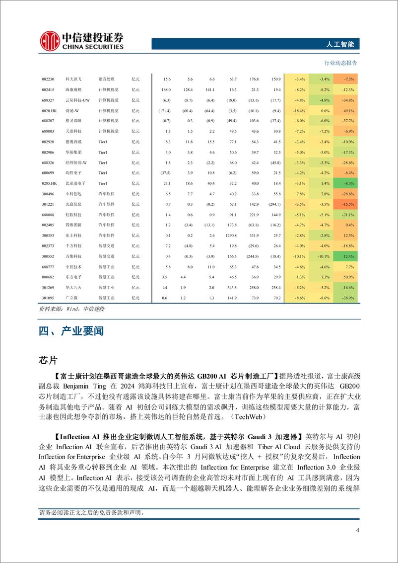 《人工智能行业：特斯拉“Robotaxi＋Day”发布全新自动驾驶产品-241013-中信建投-10页》 - 第6页预览图