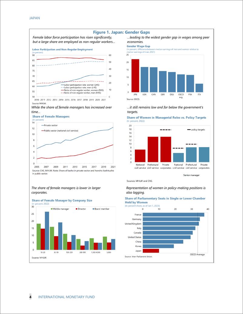 《IMF-为什么日本很少有女性担任领导职务？：日本（英）-2024-20页》 - 第7页预览图