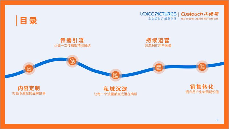 《市场易Custouch-视频营销驱动客户增长方案》 - 第2页预览图