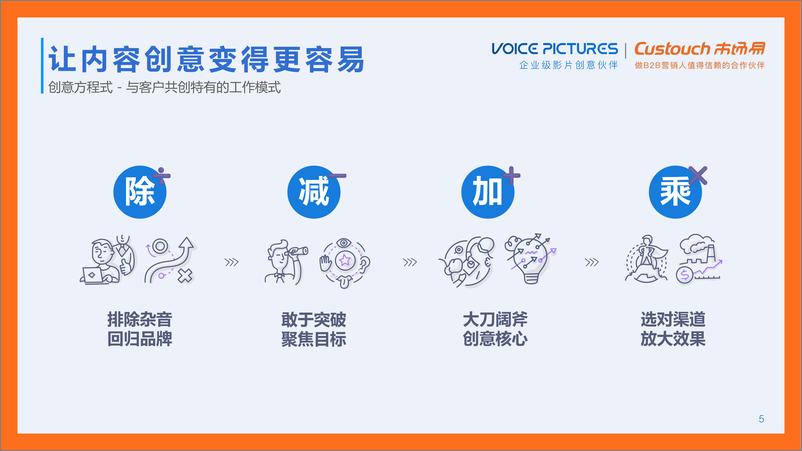 《市场易Custouch-视频营销驱动客户增长方案》 - 第5页预览图