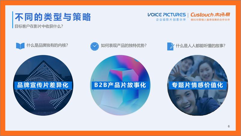 《市场易Custouch-视频营销驱动客户增长方案》 - 第6页预览图