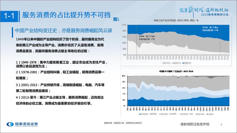 《社服零售行业2023春季投资策略：服务业复苏起点，零售产业升级-20230209-国泰君安-58页》 - 第6页预览图