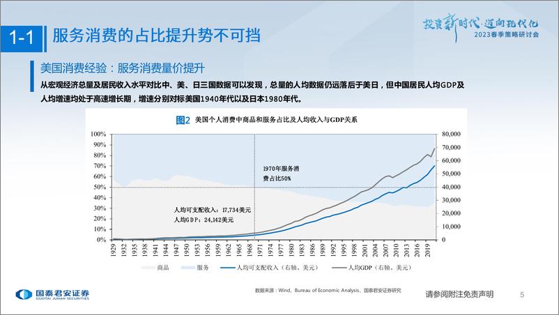 《社服零售行业2023春季投资策略：服务业复苏起点，零售产业升级-20230209-国泰君安-58页》 - 第7页预览图