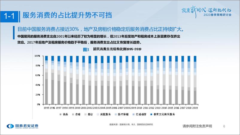 《社服零售行业2023春季投资策略：服务业复苏起点，零售产业升级-20230209-国泰君安-58页》 - 第8页预览图