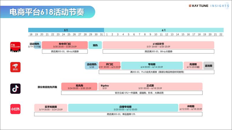 《2024年618行业复盘及消费趋势报告》 - 第5页预览图