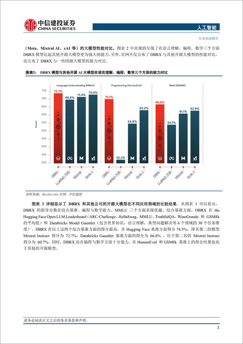 《人工智能行业：Databricks公司开源1320亿参数DBRX模型，目前性能最领先的MoE架构大模型-240401-中信建投-17页》 - 第4页预览图