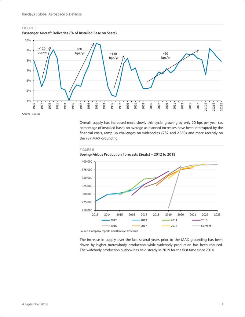 《巴克莱-全球-航空航天与国防行业-全球航空航天与国防：MAX影响力测量-2019.9.4-33页》 - 第5页预览图