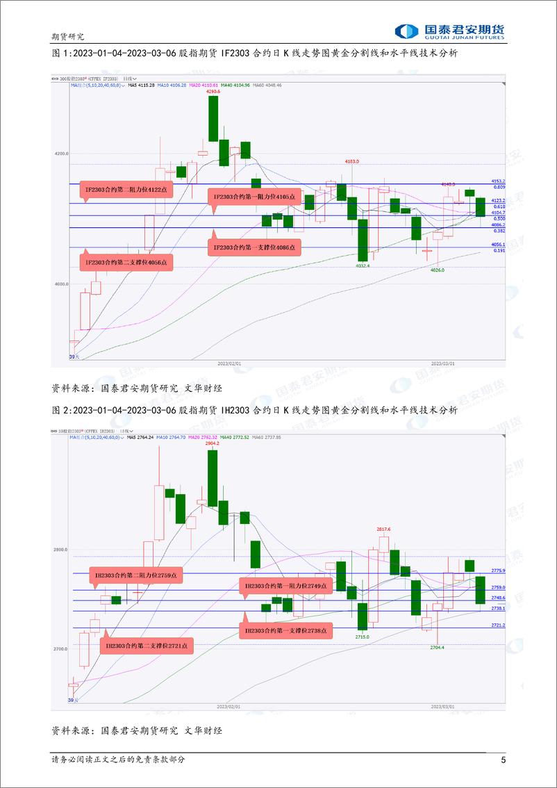 《股指期货将偏弱震荡，铜、原油期货将震荡上涨，铁矿石期货将偏强震荡-20230307-国泰君安期货-40页》 - 第6页预览图