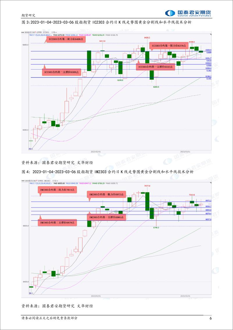 《股指期货将偏弱震荡，铜、原油期货将震荡上涨，铁矿石期货将偏强震荡-20230307-国泰君安期货-40页》 - 第7页预览图