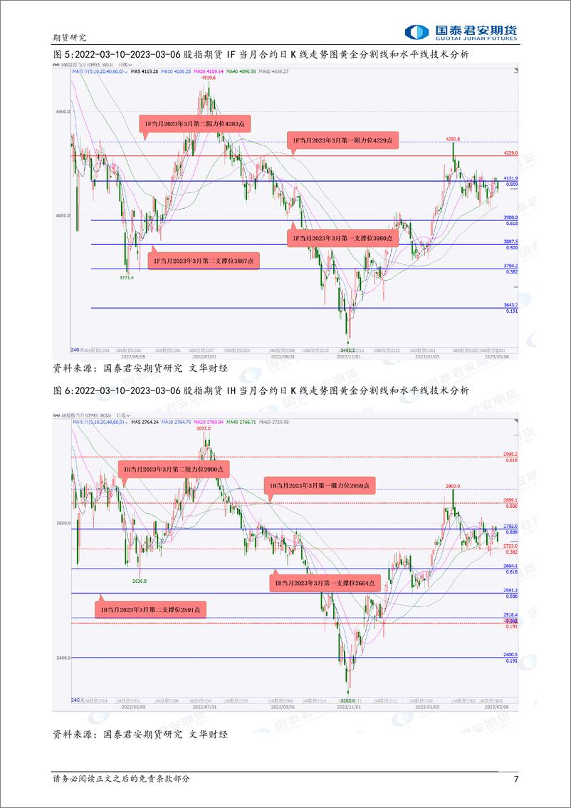 《股指期货将偏弱震荡，铜、原油期货将震荡上涨，铁矿石期货将偏强震荡-20230307-国泰君安期货-40页》 - 第8页预览图