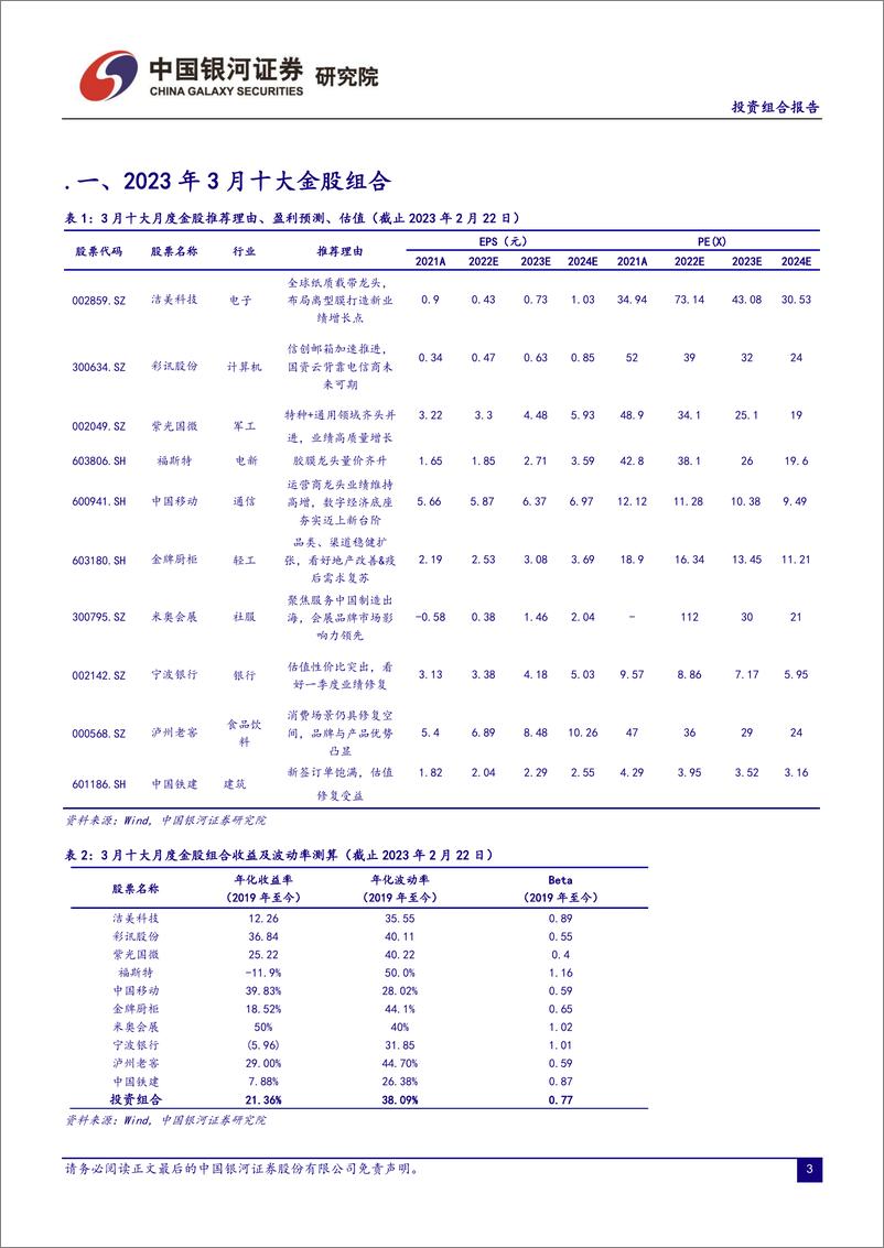 《2023年3月份投资组合报告：经济复苏行稳致远，聚焦行业景气度-20230227-银河证券-19页》 - 第4页预览图