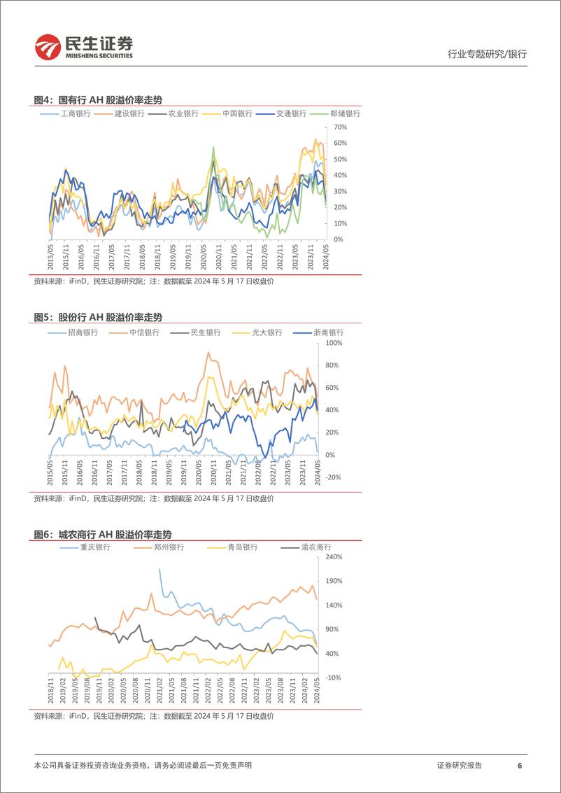 《银行业红利系列之一：银行AH股高溢价，掘金H股高股息-240518-民生证券-19页》 - 第6页预览图