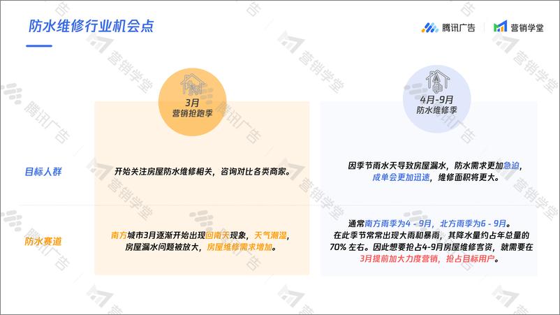 《腾讯广告综合家政行业营销指南【互联网】【广告投放】》 - 第5页预览图