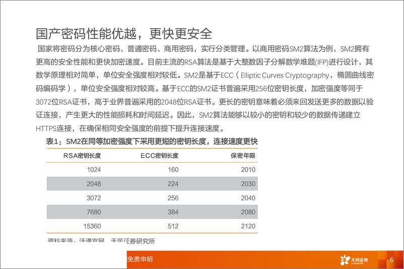 《计算机行业：国产密码法落地超预期，关注CA产业链投资机会-20190627-天风证券-26页》 - 第7页预览图