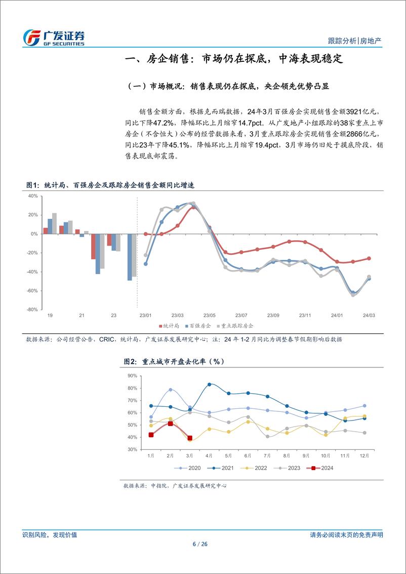 《房地产行业2024年3月公司月报：市场销售仍在探底，房企强二线投资提升-240426-广发证券-26页》 - 第6页预览图