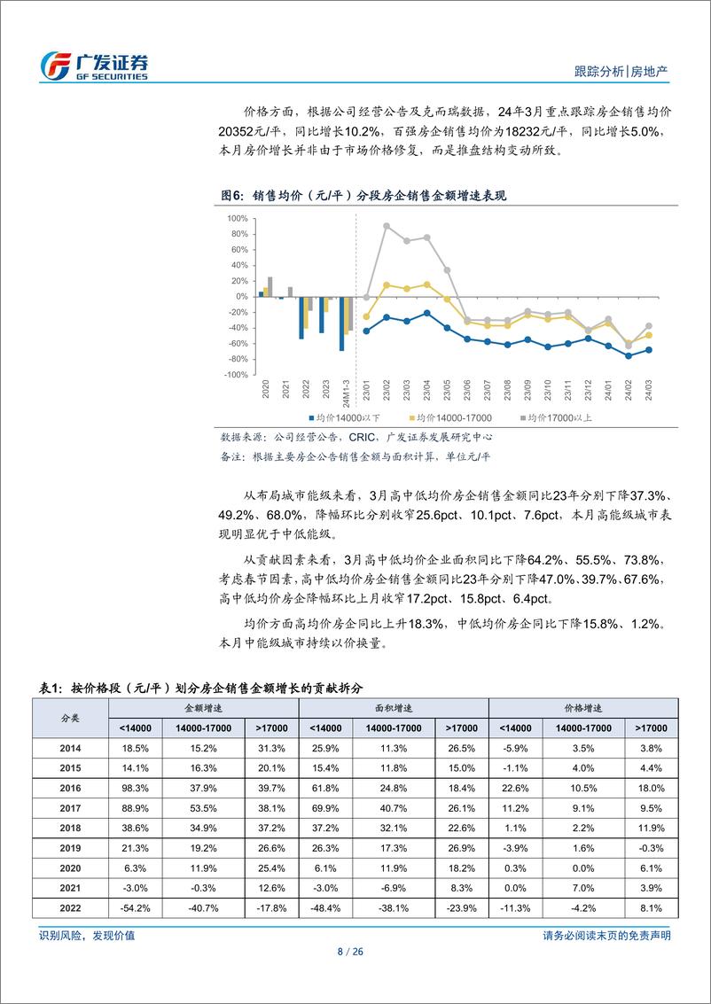 《房地产行业2024年3月公司月报：市场销售仍在探底，房企强二线投资提升-240426-广发证券-26页》 - 第8页预览图