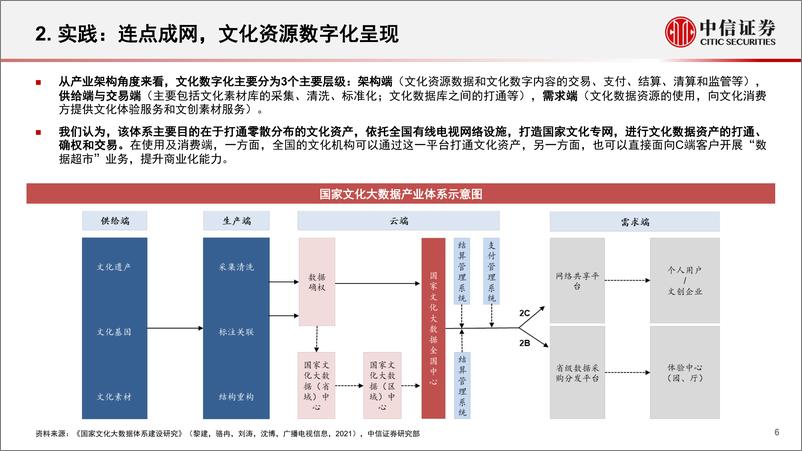 《传媒行业文化数字化政策研究：文化数字化，数字时代的文化新基建-20221212-中信证券-20页》 - 第8页预览图