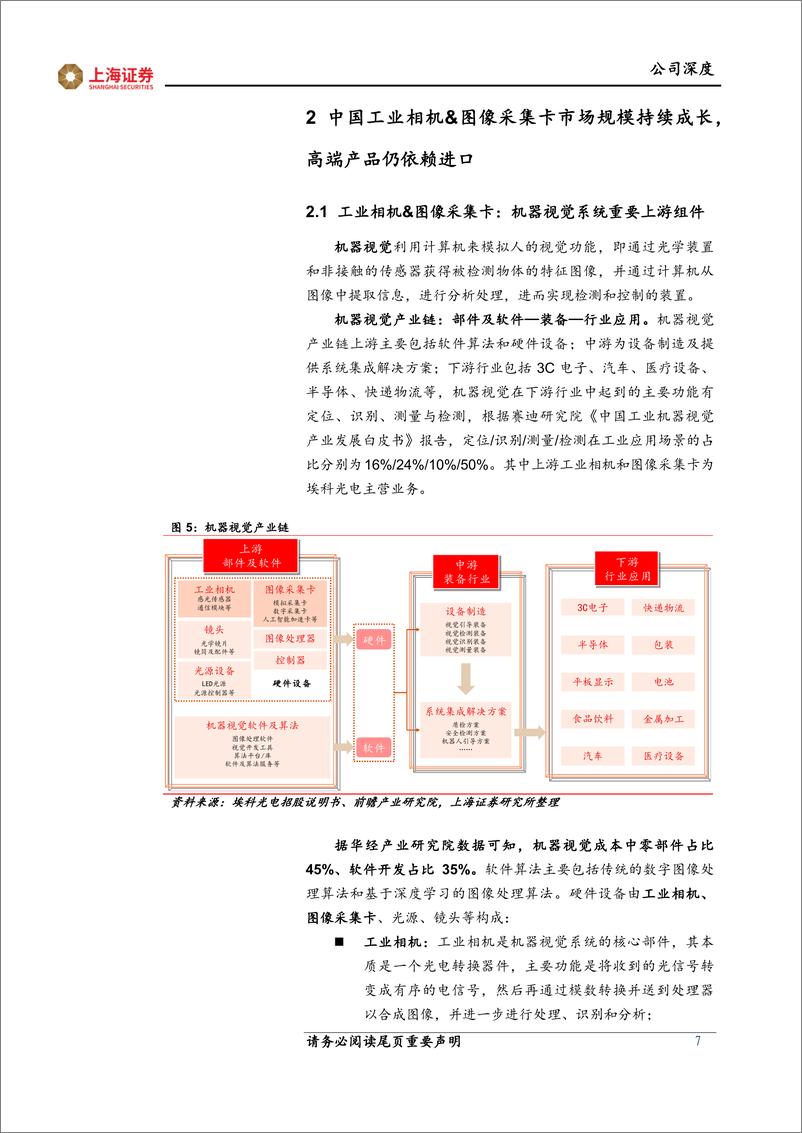 《埃科光电-688610.SH-机器视觉迎来需求成长及国产替代浪潮，上游高端核心部件领航者充分受益-20240611-上海证券-22页》 - 第7页预览图