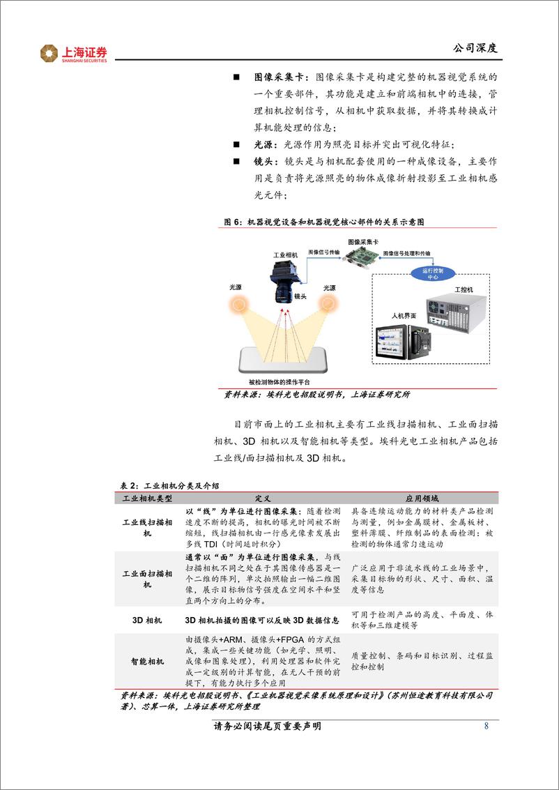 《埃科光电-688610.SH-机器视觉迎来需求成长及国产替代浪潮，上游高端核心部件领航者充分受益-20240611-上海证券-22页》 - 第8页预览图