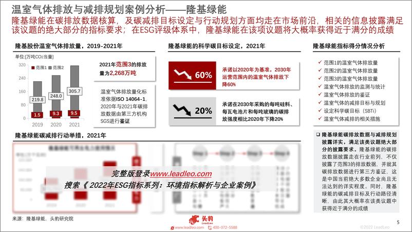《头豹研究院-2022年ESG指标系列：环境指标解析与企业案例（摘要版）-2022.09-17页-WN9》 - 第6页预览图