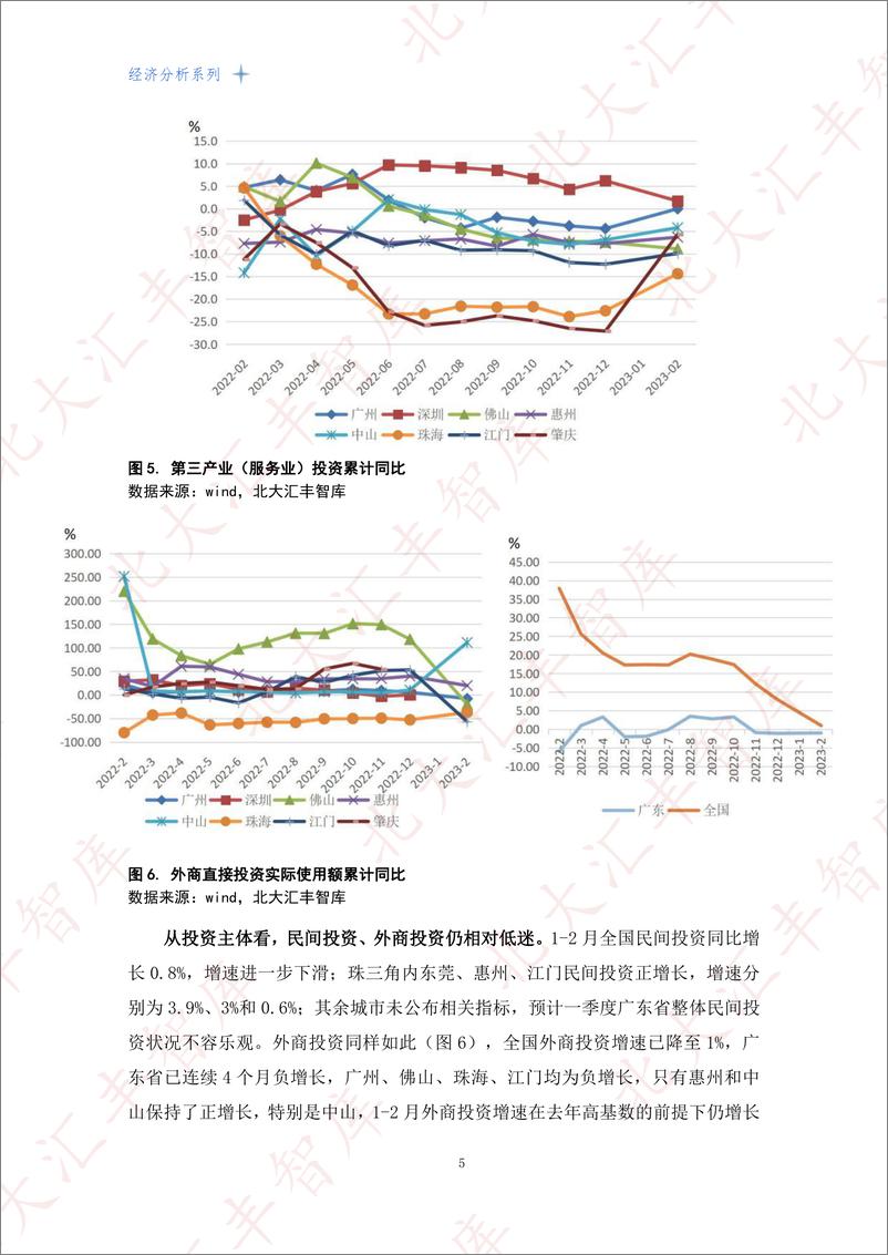 《北大汇丰智库-2023年第一季度粤港澳大湾区经济分析报告：珠三角增长压力可控，港澳复苏渐入佳境-2023-26页》 - 第8页预览图