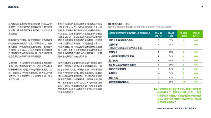 《2024全球网络安全前瞻调研报告-德勤》 - 第7页预览图