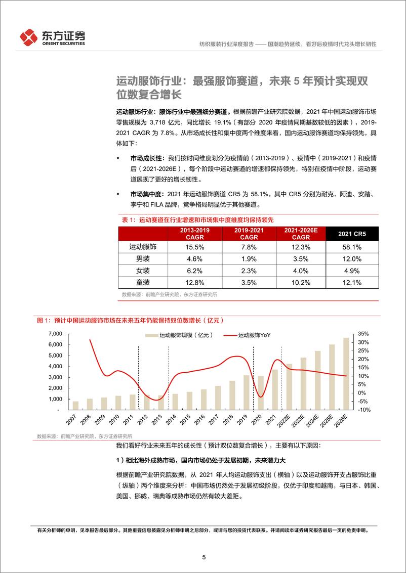 《纺织服装行业：国潮趋势延续，看好后疫情时代龙头增长韧性-20220418-东方证券-22页》 - 第6页预览图