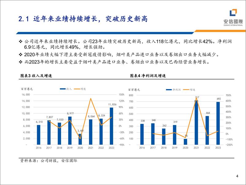 《烟草行业：烟草板块大幅跑赢市场-240627-安信国际-29页》 - 第4页预览图