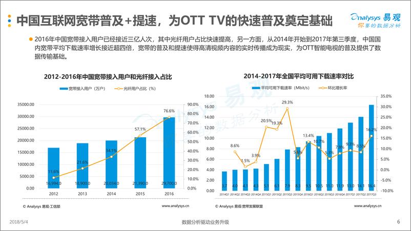 《中国OTTTV市场专题分析2018》 - 第6页预览图