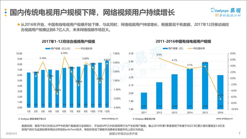 《中国OTTTV市场专题分析2018》 - 第7页预览图