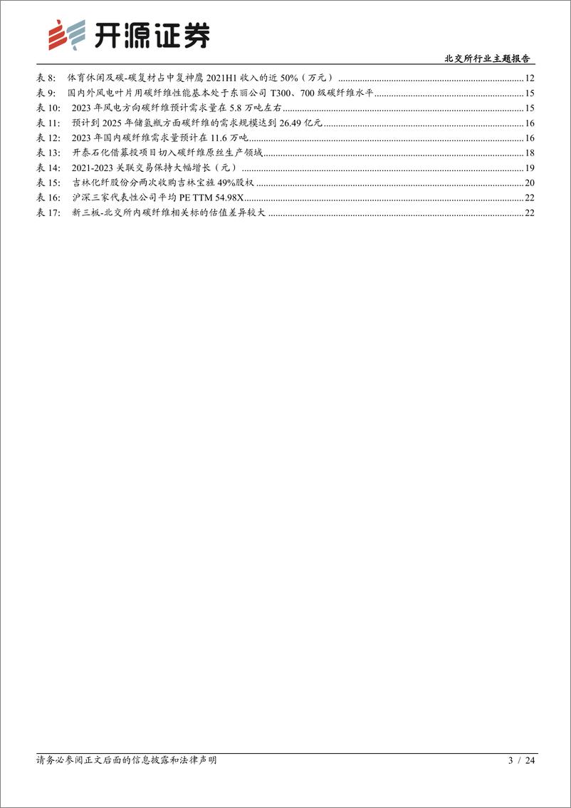 《北交所行业主题报告：碳纤维供不应求，北交所对碳纤维全产业链初覆盖-20230308-开源证券-24页》 - 第4页预览图