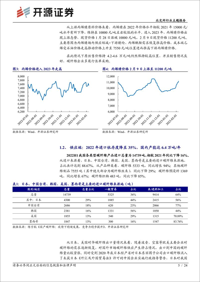 《北交所行业主题报告：碳纤维供不应求，北交所对碳纤维全产业链初覆盖-20230308-开源证券-24页》 - 第6页预览图