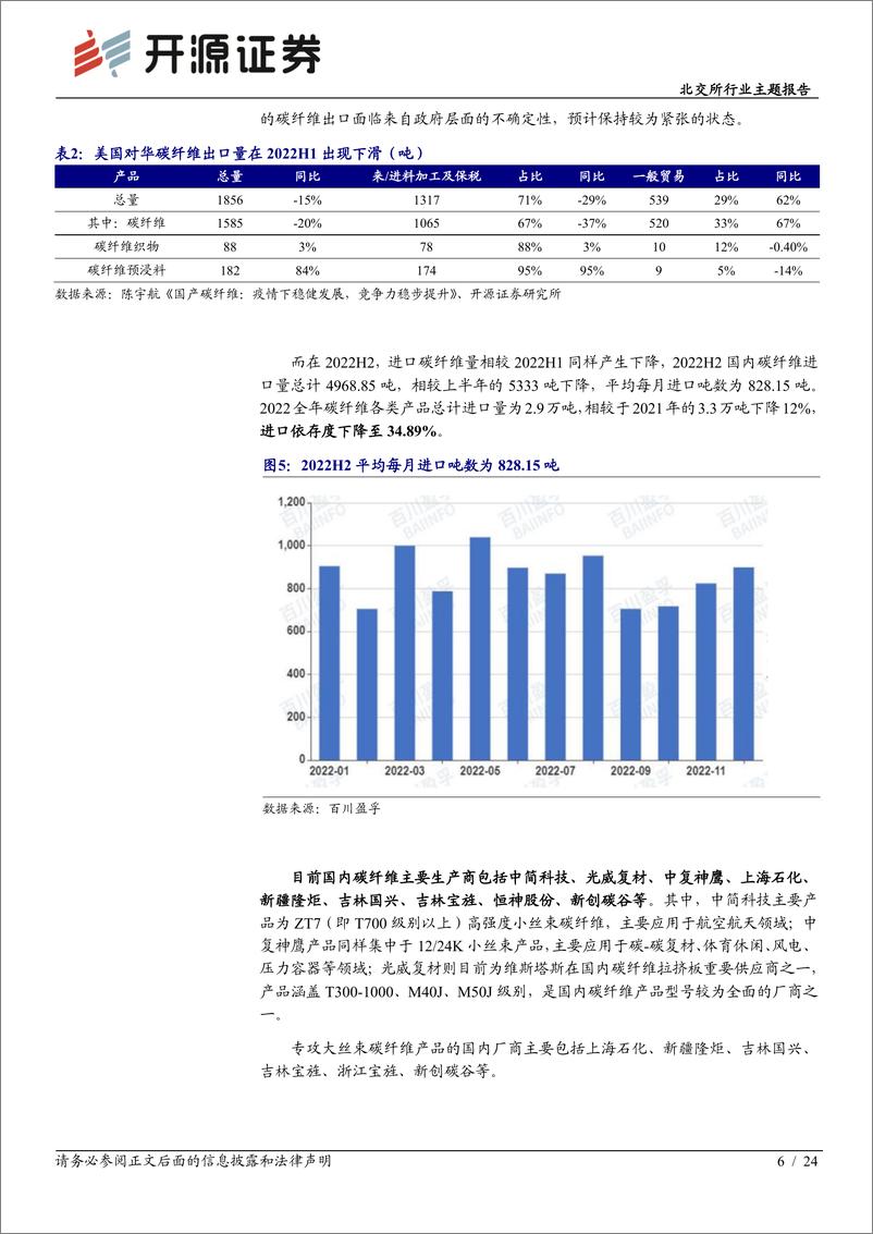 《北交所行业主题报告：碳纤维供不应求，北交所对碳纤维全产业链初覆盖-20230308-开源证券-24页》 - 第7页预览图