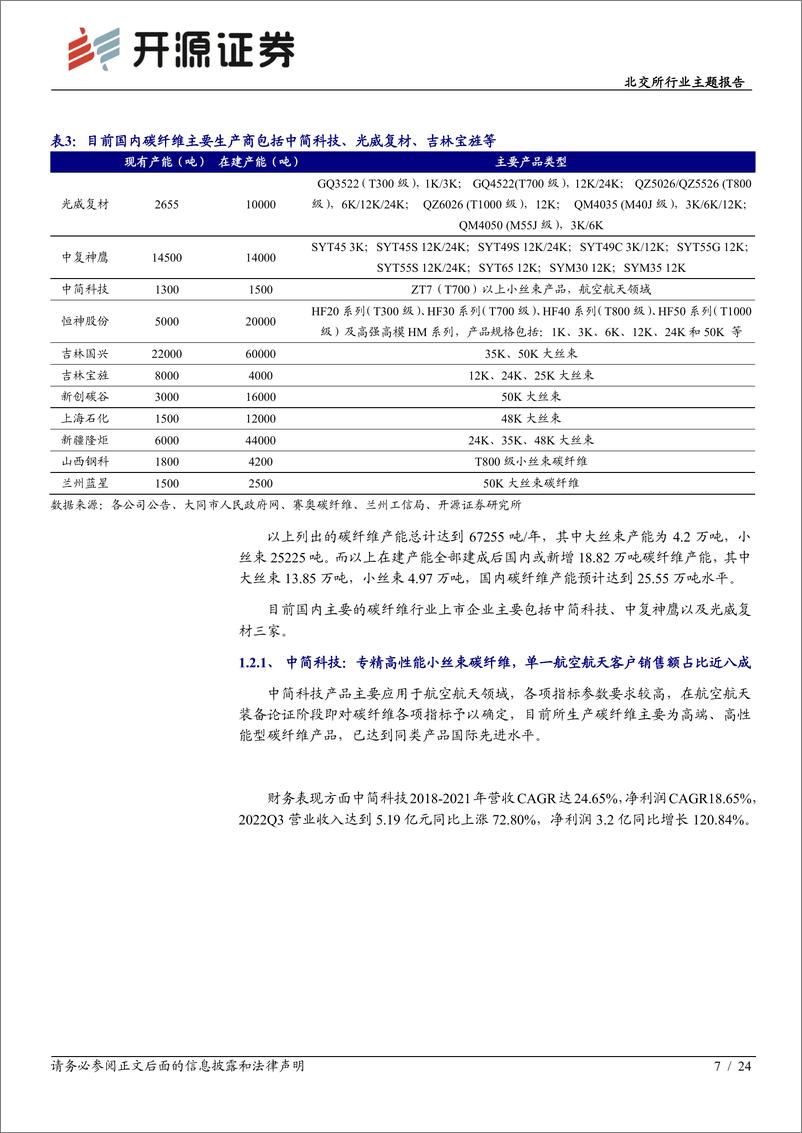 《北交所行业主题报告：碳纤维供不应求，北交所对碳纤维全产业链初覆盖-20230308-开源证券-24页》 - 第8页预览图