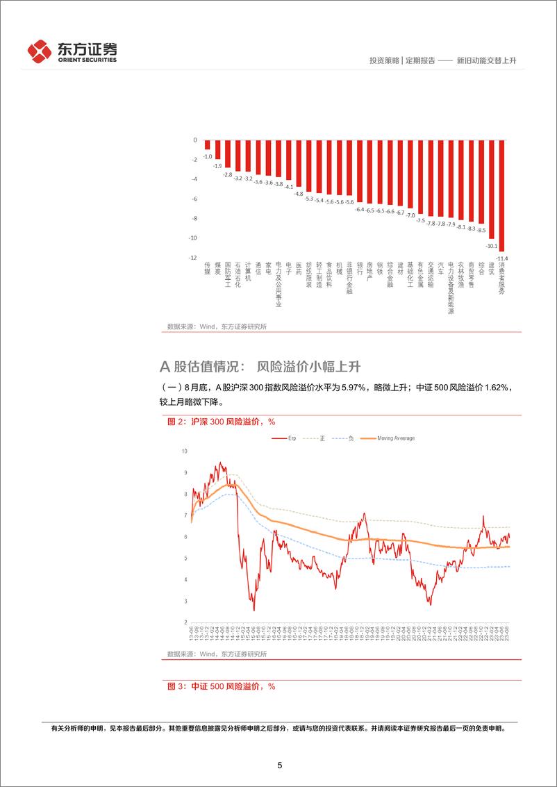 《23年9月A股展望及十大关注标的：新旧动能交替上升-20230906-东方证券-19页》 - 第6页预览图