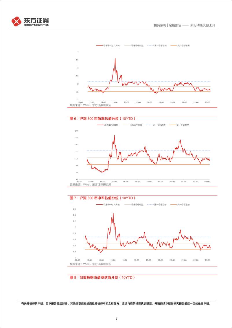 《23年9月A股展望及十大关注标的：新旧动能交替上升-20230906-东方证券-19页》 - 第8页预览图