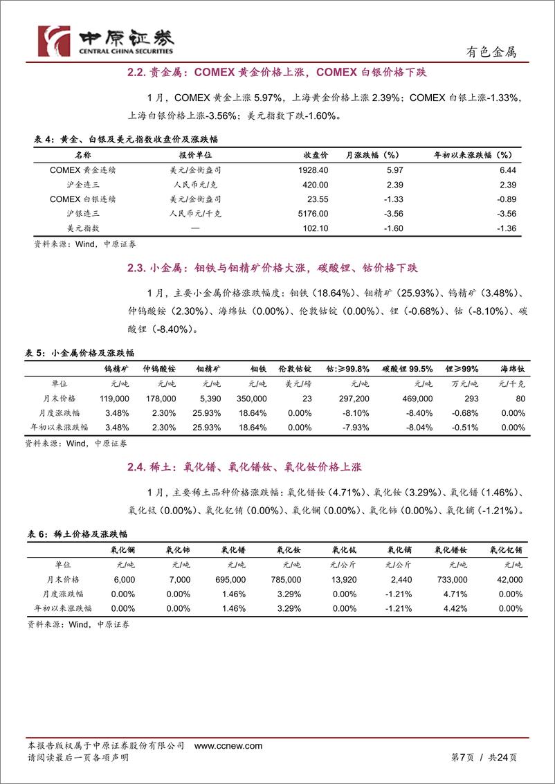 《有色金属行业月报：美联储加息符合预期，金属价格普涨-20230202-中原证券-24页》 - 第8页预览图