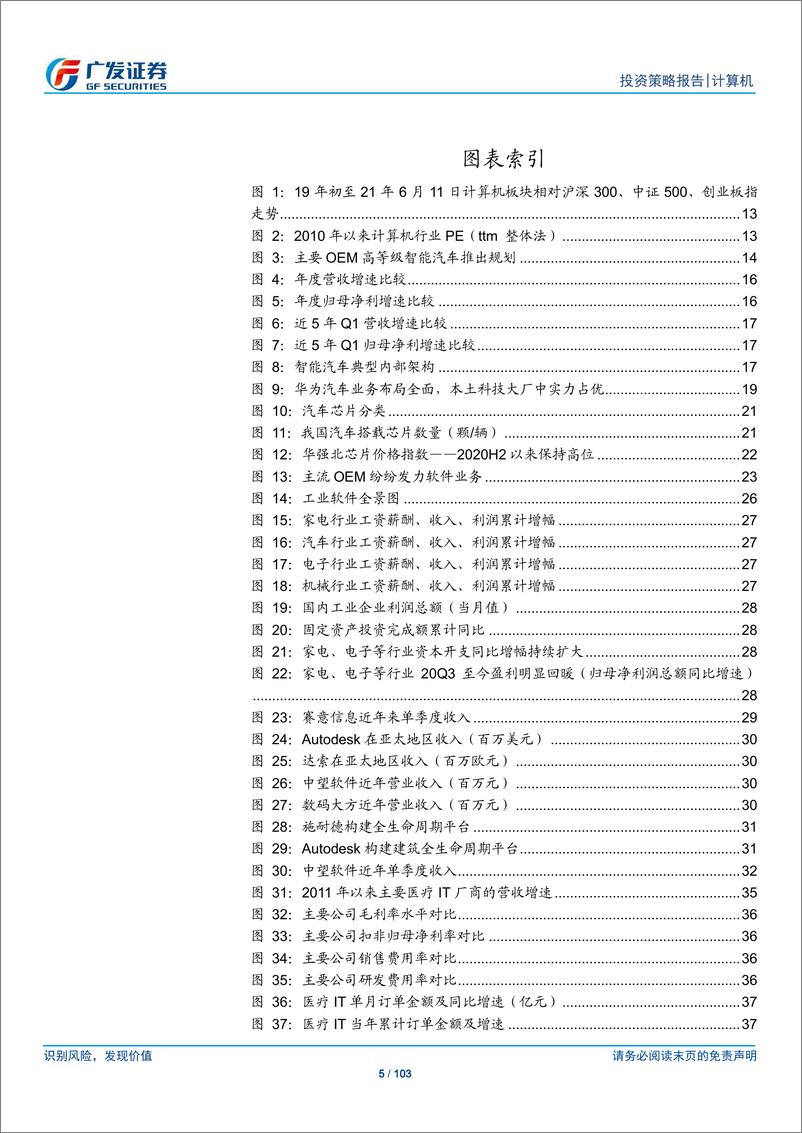 《计算机行业2021年中期策略：估值切换是主线，主题投资或不时波动-20210619-广发证券-103页》 - 第6页预览图